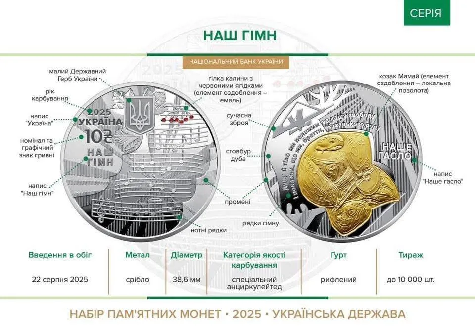 Набір із трьох срібних монет “Державні символи України” — інфо 3