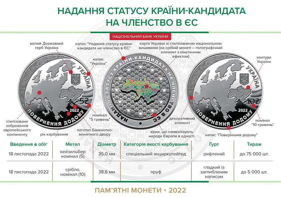 Надання Україні статусу кандидата на вступ до ЄС — інфо 1