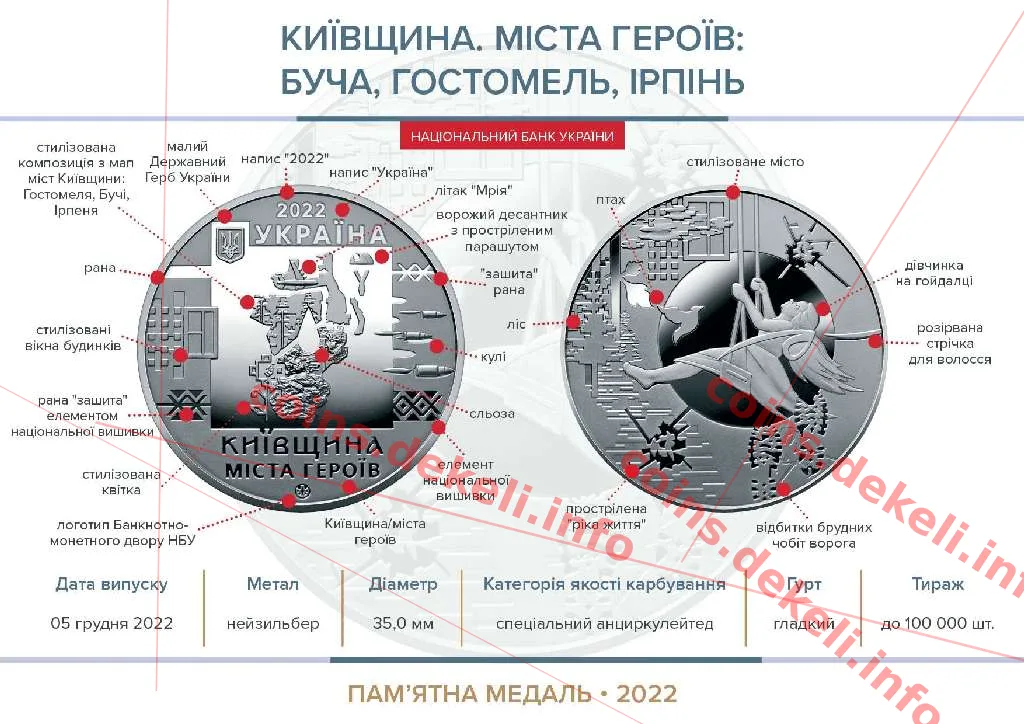 Київщина. Міста героїв: Буча, Гостомель, Ірпінь — інфо 1
