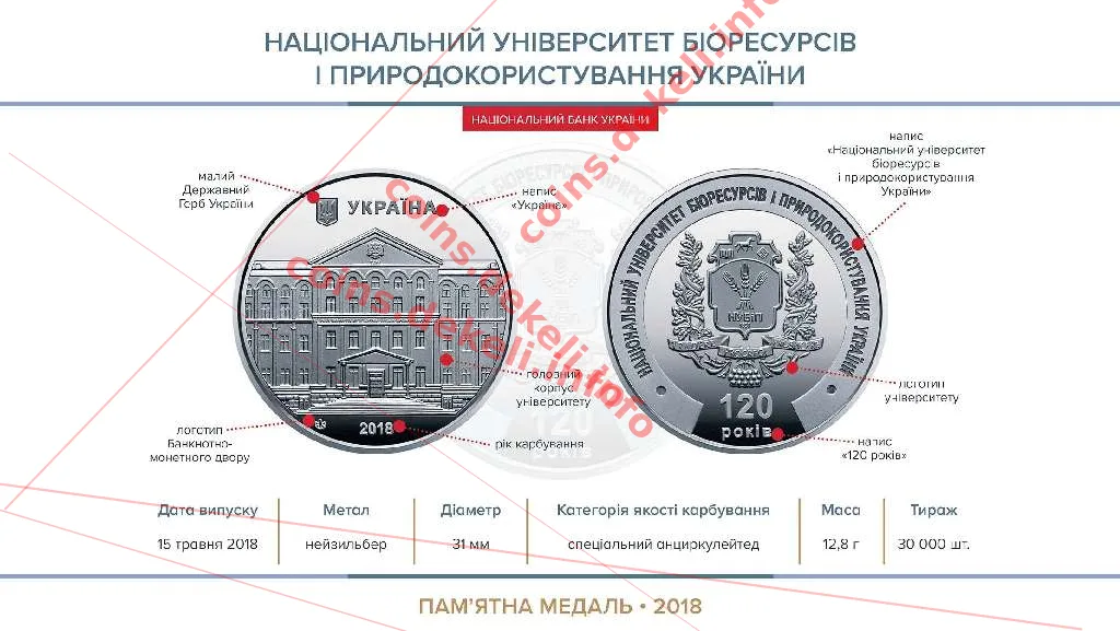 Національний університет біоресурсів і природокористування України — інфо