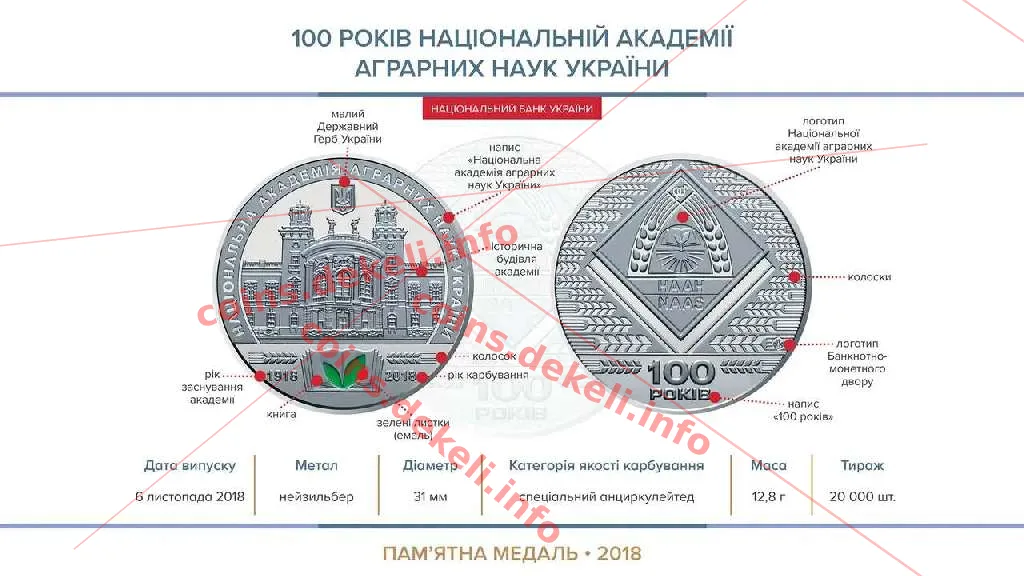 100 років Національній академії аграрних наук України — інфо