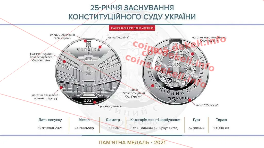 25-річчя заснування Конституційного Суду України — інфо