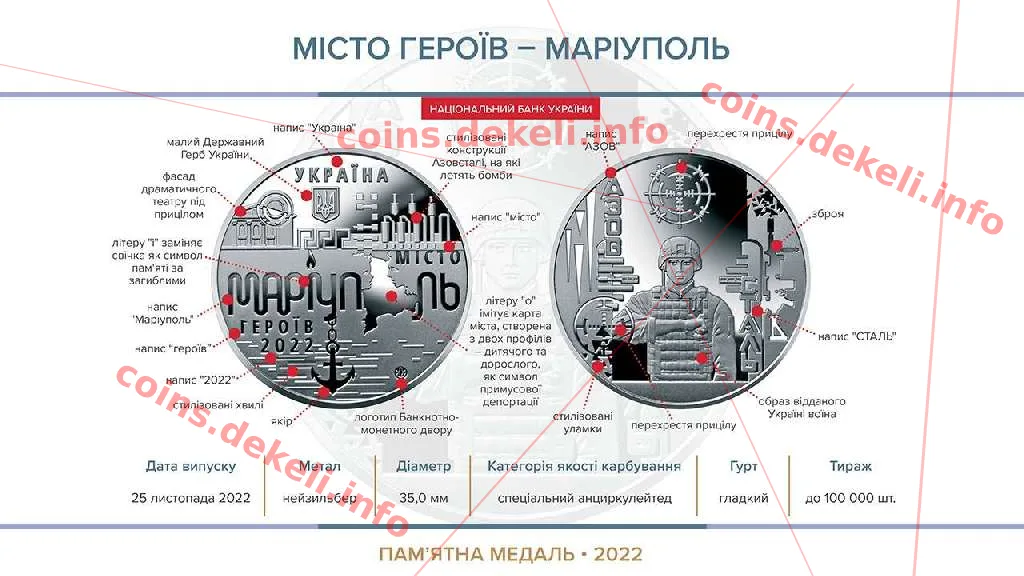 Місто героїв - Маріуполь — інфо 1