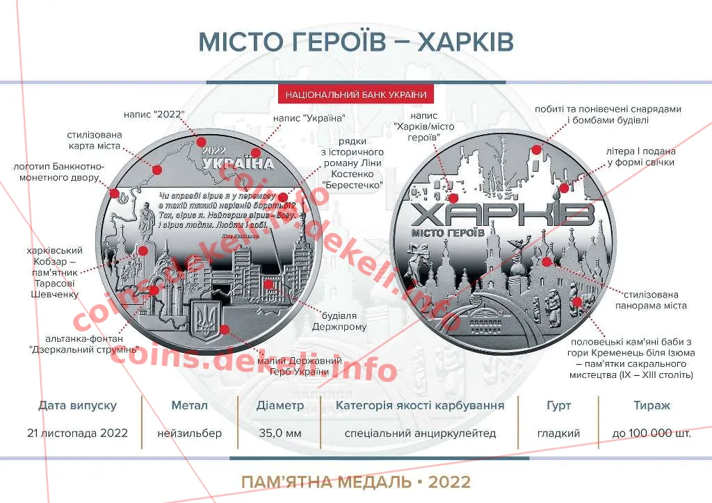 Місто героїв - Харків — інфо 1