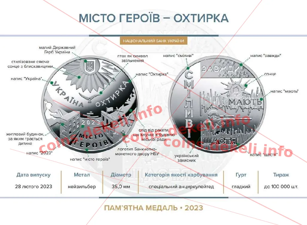 Місто героїв Охтирка — інфо 1