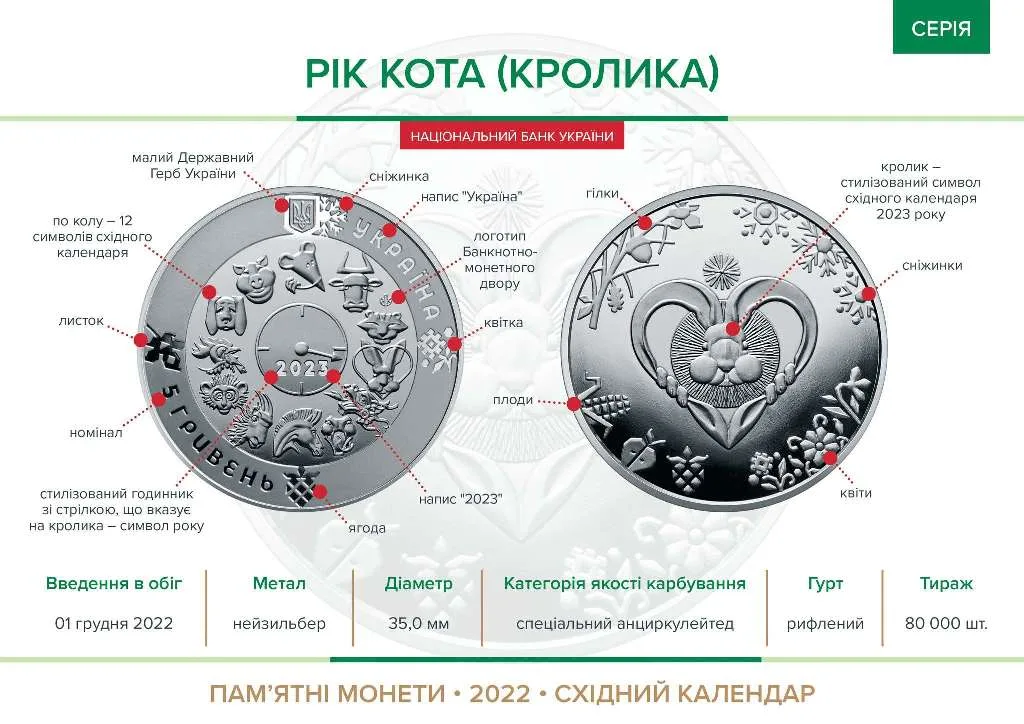 Рік Кота (Кролика) — інфо 1